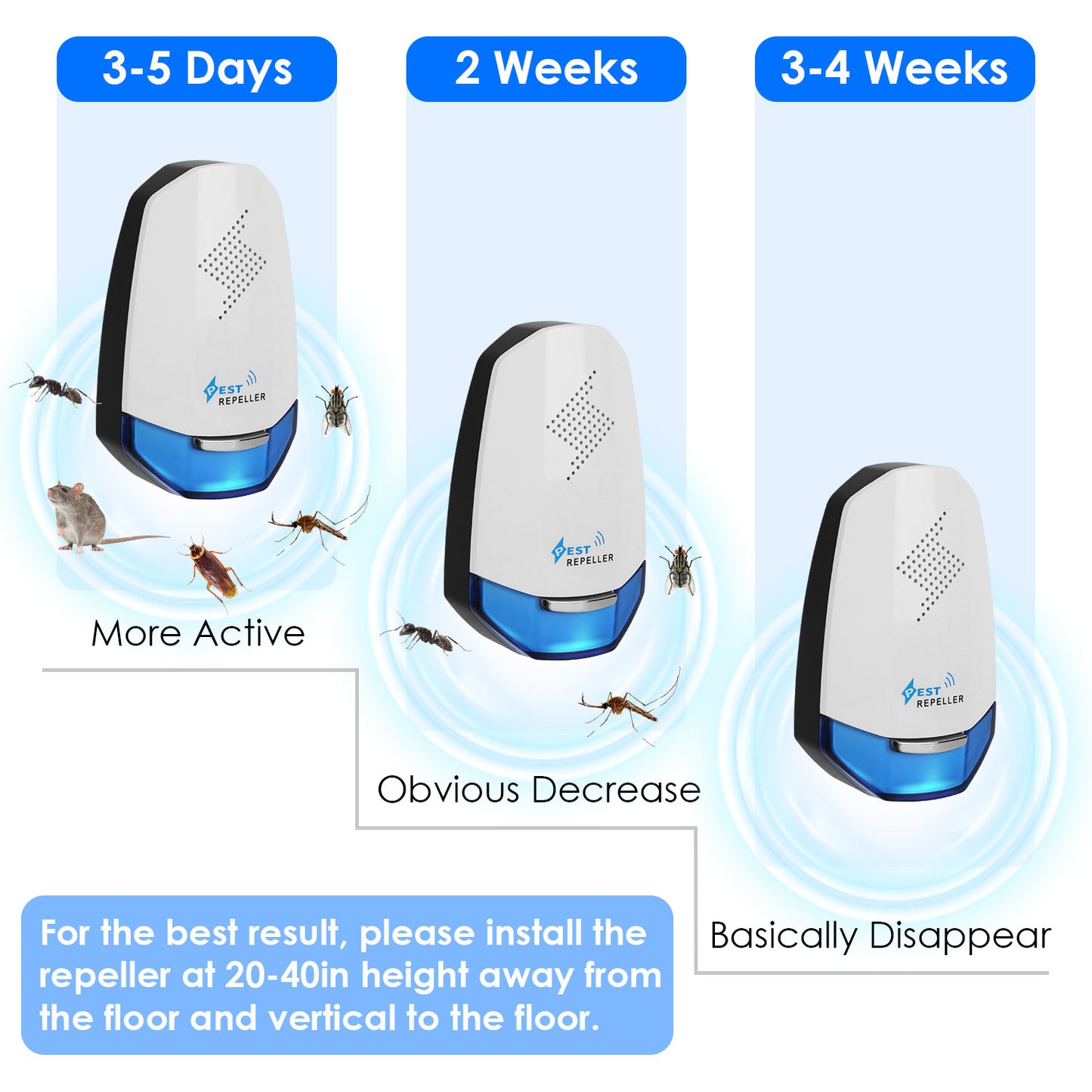 SHINEBOX ultrasonic pest repeller for home with usage timeline showing effectiveness over weeks