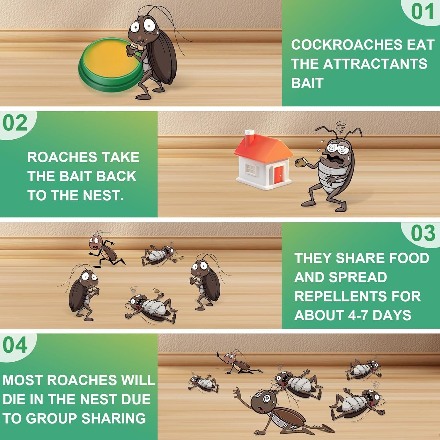 Infographic showing how Cockroach Killer Sticker attracts and eliminates roaches effectively